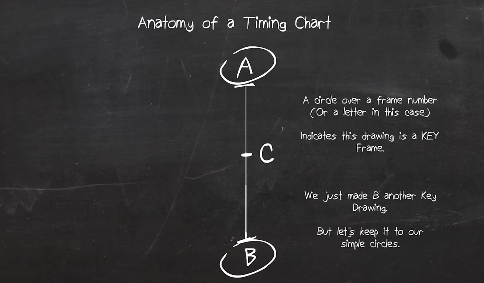 Timing Charts Animation: Mastering Movement