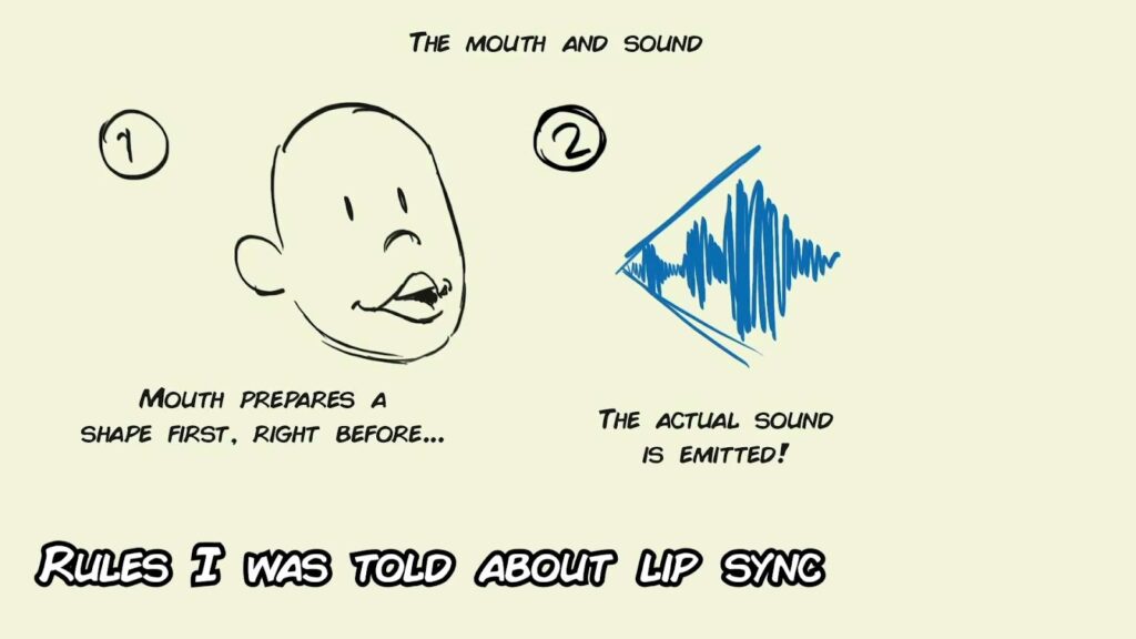 Rule about lip sync in animation